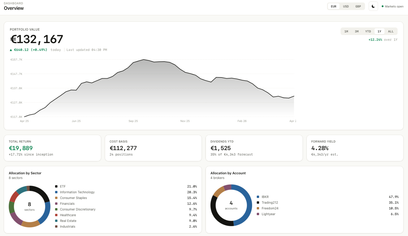 FolioLens Main Dashboard Overview