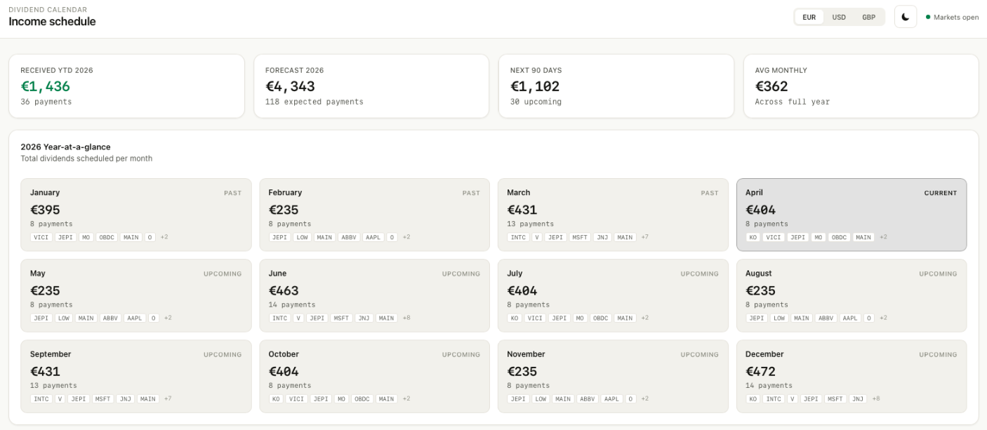 Dividend Analytics Chart